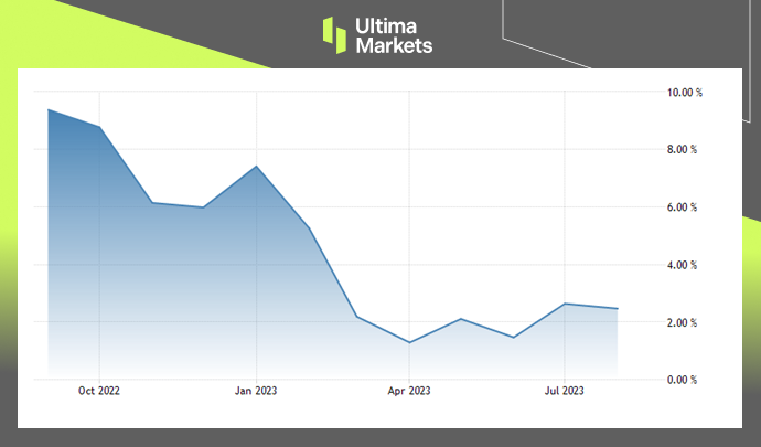 AUD/USD Daily Chart Analysis By Ultima Markets MT4