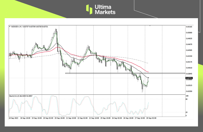 AUD/USD 1-Hour Chart Analysis By Ultima Markets MT4