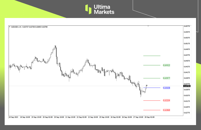 Pivot Indicator by Ultima Markets MT4