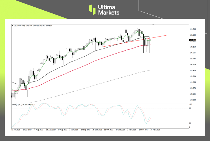 USD/JPY Daily Chart Insights by Ultima Markets MT4