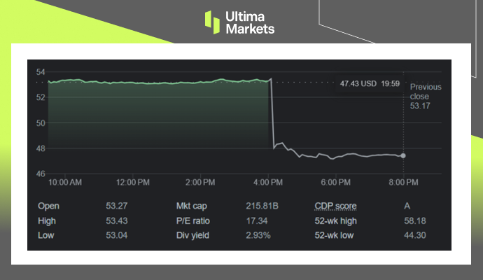 Cisco Systems Stock Performance One-day Chart