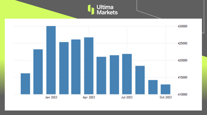 Foreign Exchange Reserves, Bank of Korea in a Bar Chart