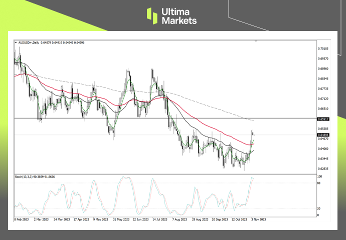 AUD/USD Daily Chart Insights by Ultima Markets MT4