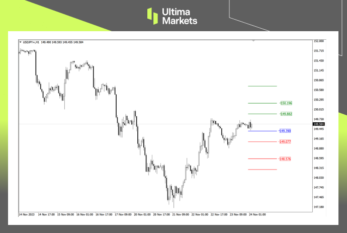 Ultima Markets MT4 Pivot Indicator For USD/JPY