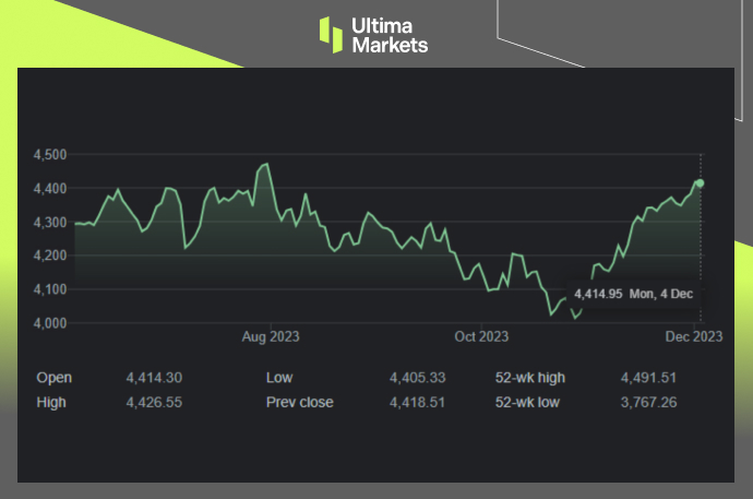 EURO STOXX 50，Six-month Chart By Ultima Markets MT4