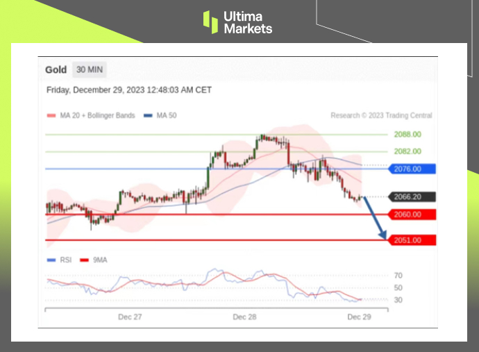 Trading Central Pivot Indicator