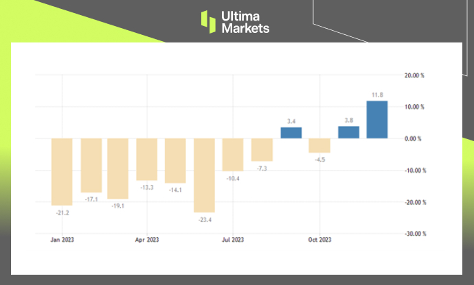 Exports YoY, MoF Taiwan