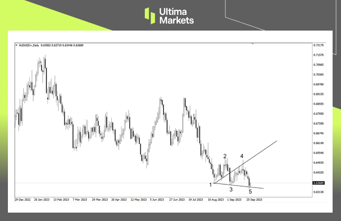 AUD/USD Daily Chart Analysis by Ultima Markets MT4