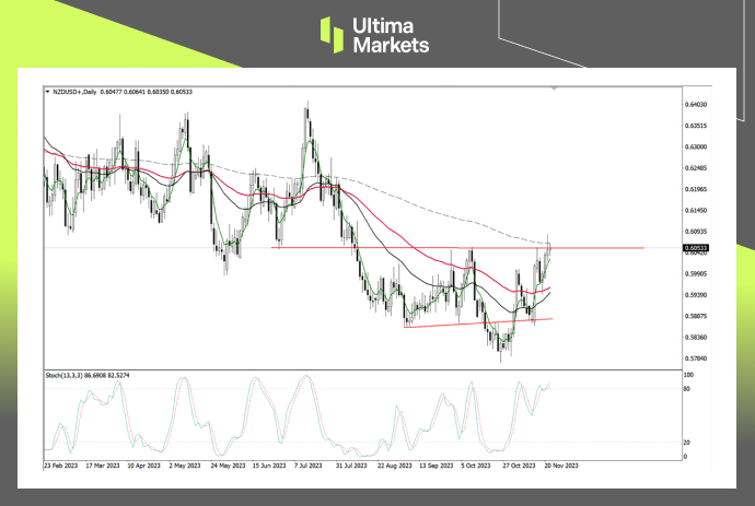 NZD/USD Daily Chart Insights By Ultima Markets MT4