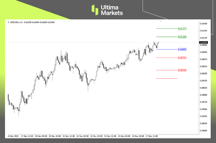 Ultima Markets MT4 Pivot Indicator For NZD/USD