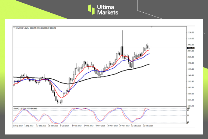 XAU/USD Daily Chart Insights By Ultima Markets MT4