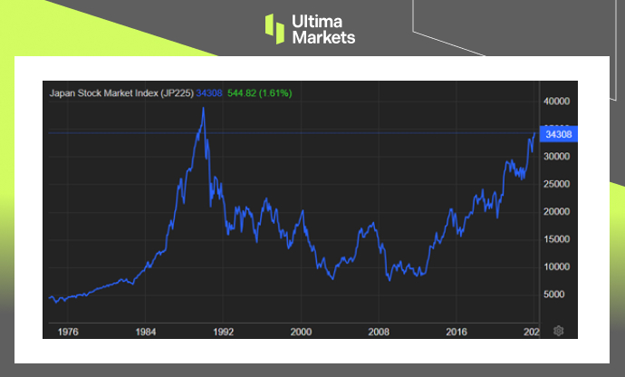 Nikkei 225 Index 50-year Chart By Ultima Markets MT4